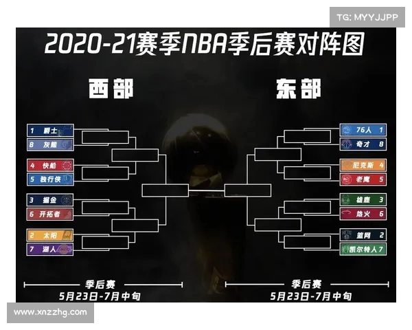 NBA最新积分榜解析 热门球队表现分析与季后赛前景展望 NBA最新积分榜解析 热门球队表现分析与季后赛前景展望