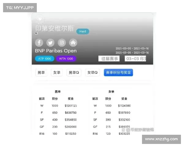 网球比赛奖金的背后解析:高额奖金如何影响选手竞争与赛事发展 网球比赛奖金的背后解析:高额奖金如何影响选手竞争与赛事发展