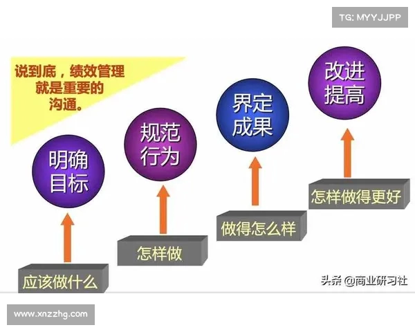 足球俱乐部球员出售管理方案的优化与实施策略探讨 足球俱乐部球员出售管理方案的优化与实施策略探讨