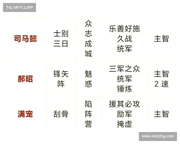 战术调整与应对策略:如何在不同战局中灵活变动以取得胜利 战术调整与应对策略:如何在不同战局中灵活变动以取得胜利