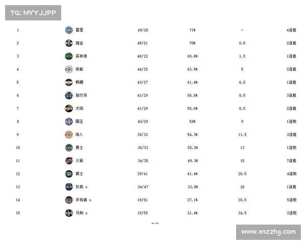 NBA最新积分榜解析 热门球队表现分析与季后赛前景展望 NBA最新积分榜解析 热门球队表现分析与季后赛前景展望