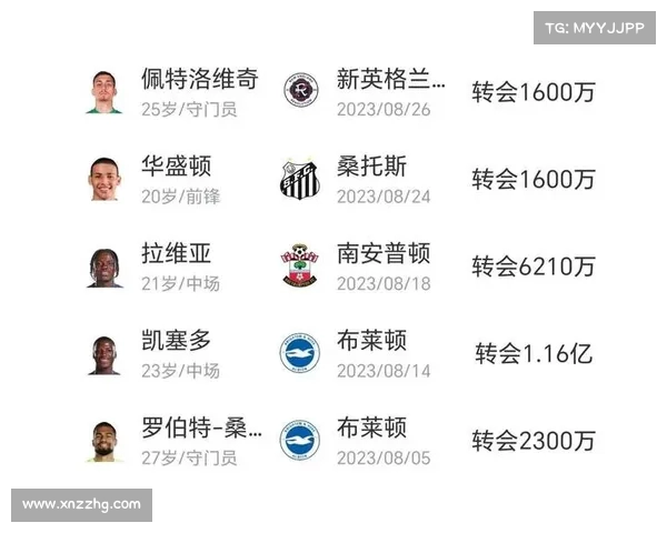 足球俱乐部引援名单揭晓新赛季目标锁定明星球员及潜力新星 足球俱乐部引援名单揭晓新赛季目标锁定明星球员及潜力新星